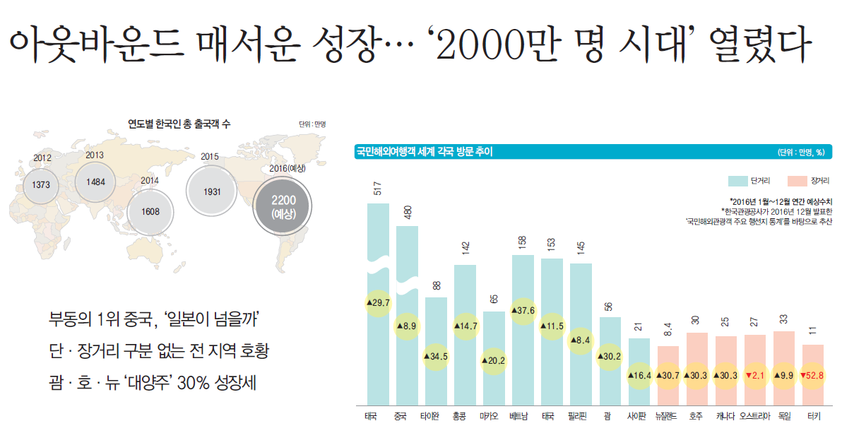 뉴스 사진